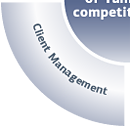 System of operating with Clients