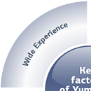 Wide Experience
