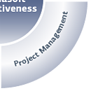 Project Managment
